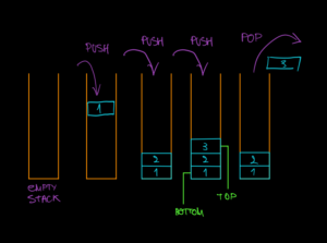 x86/x64 CPU architecture: the stack & stack frames - Yuriy Georgiev's ...